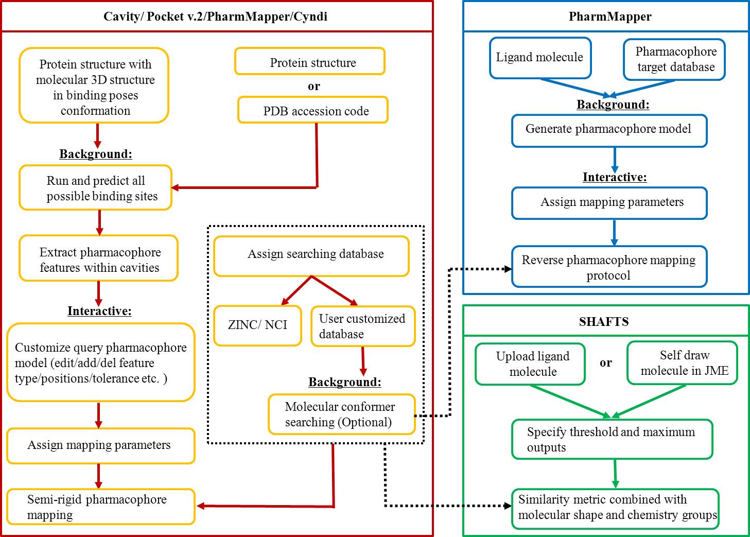 iDrug: a web-accessible and interactive drug discovery and design platform